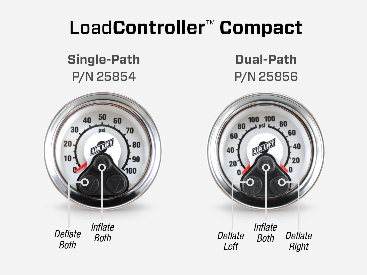 LoadController Path Side by Side